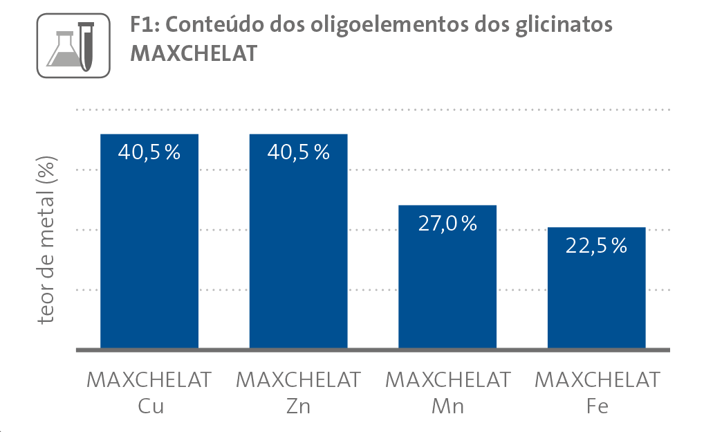 MAXCHELAT Abb F1 pt