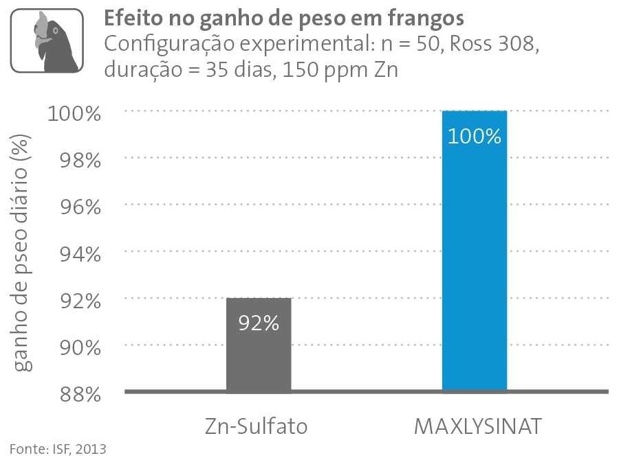 MAXLYSINAT Abb 3 pt