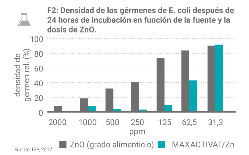 Factsheet Activat F2
