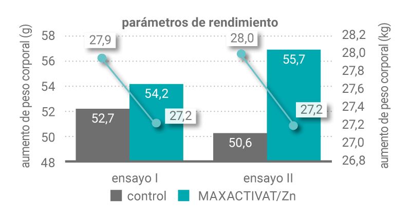 Factsheet Activat F5.2