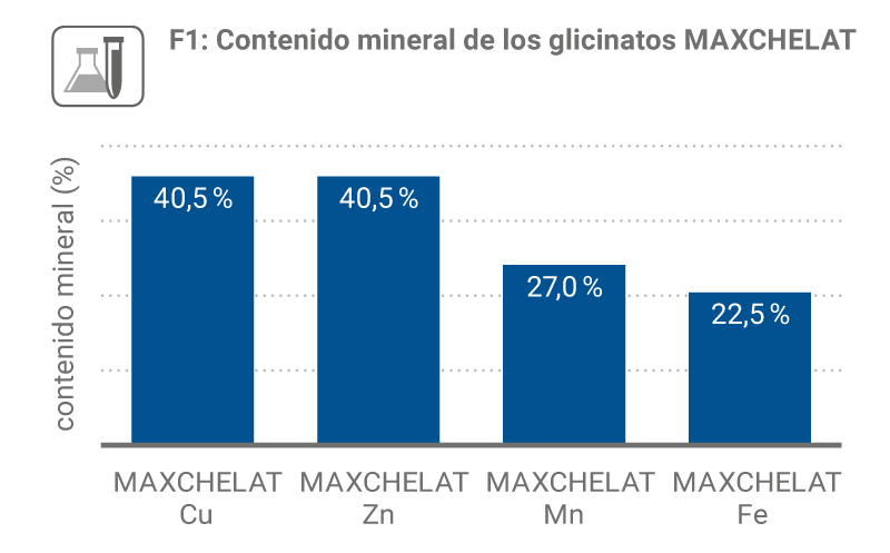 Factsheet Chelat F1