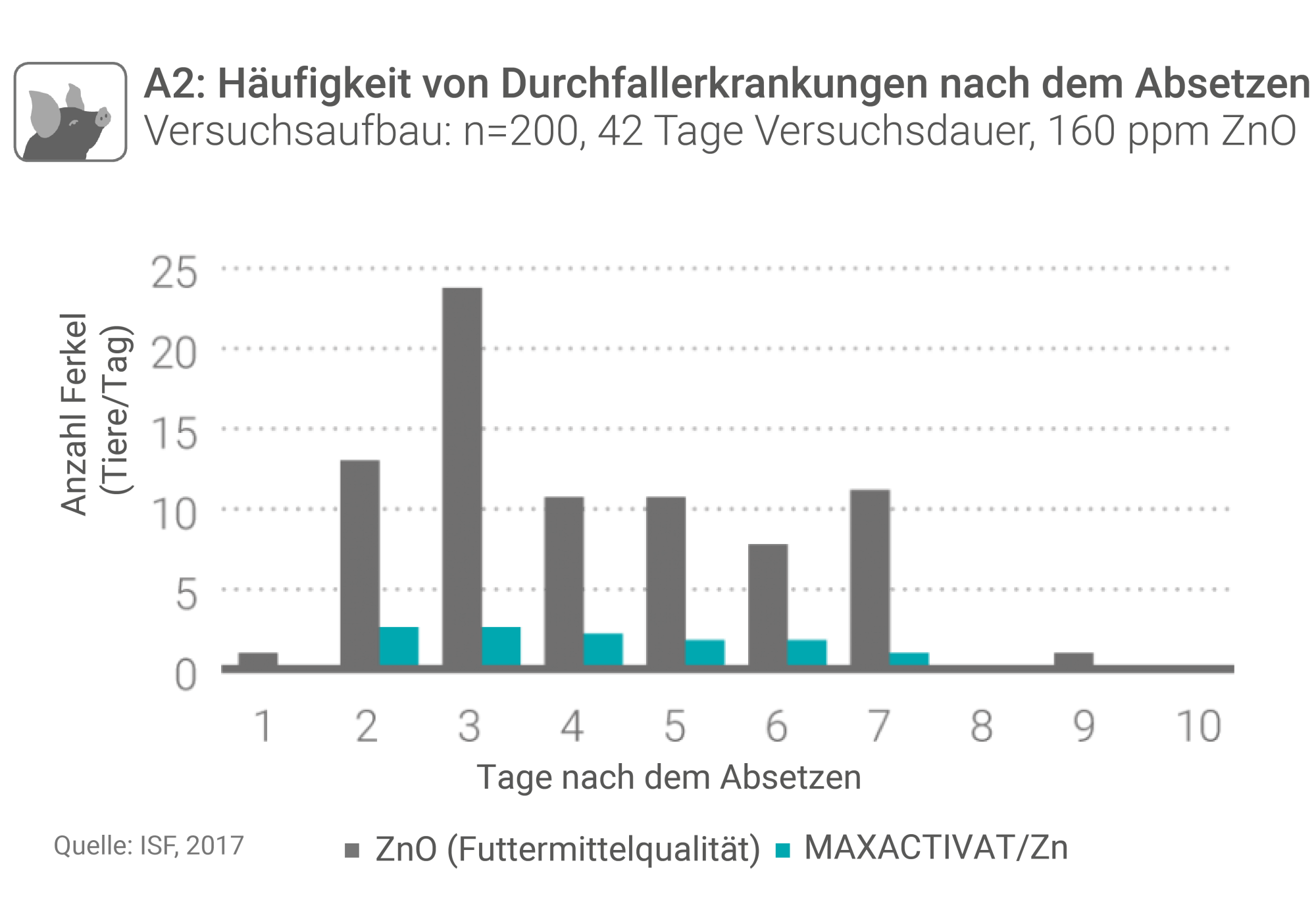 Graphiken MAXACTIVATZn NEU 2022 04