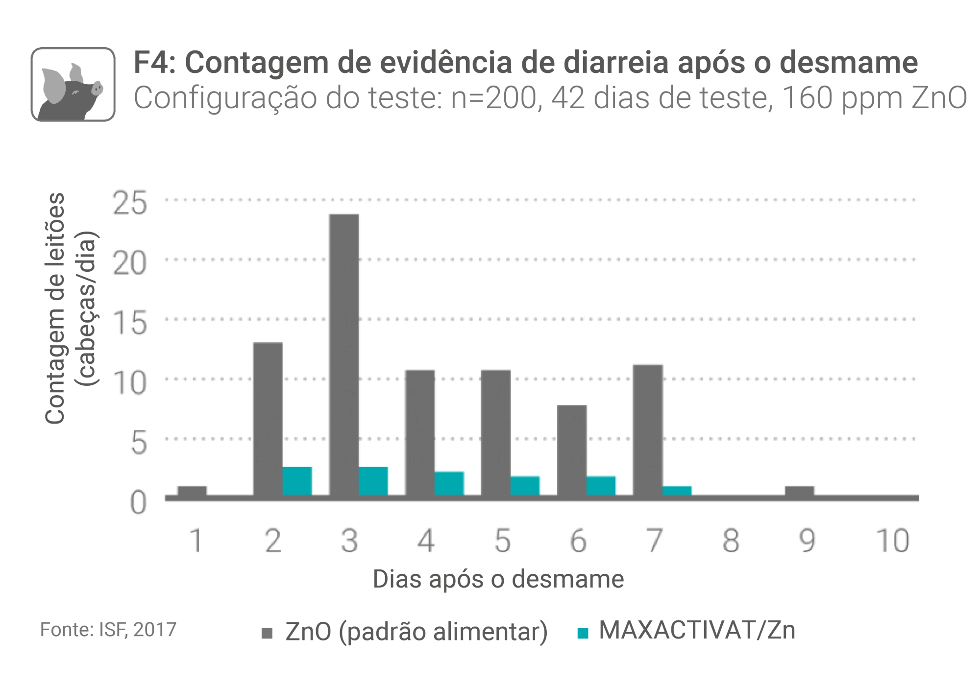 MAXACTIVATZN F4 PG