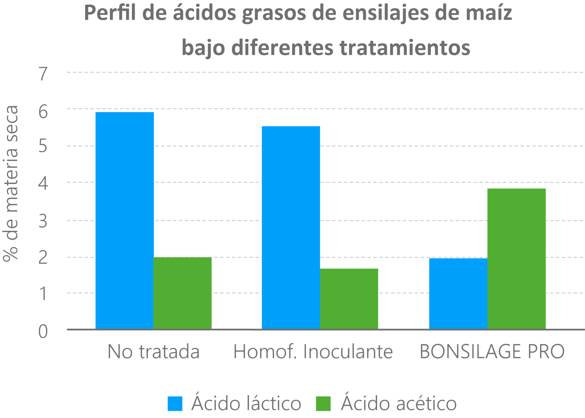 TechSheet BONSILAGE PRO Figure1 es
